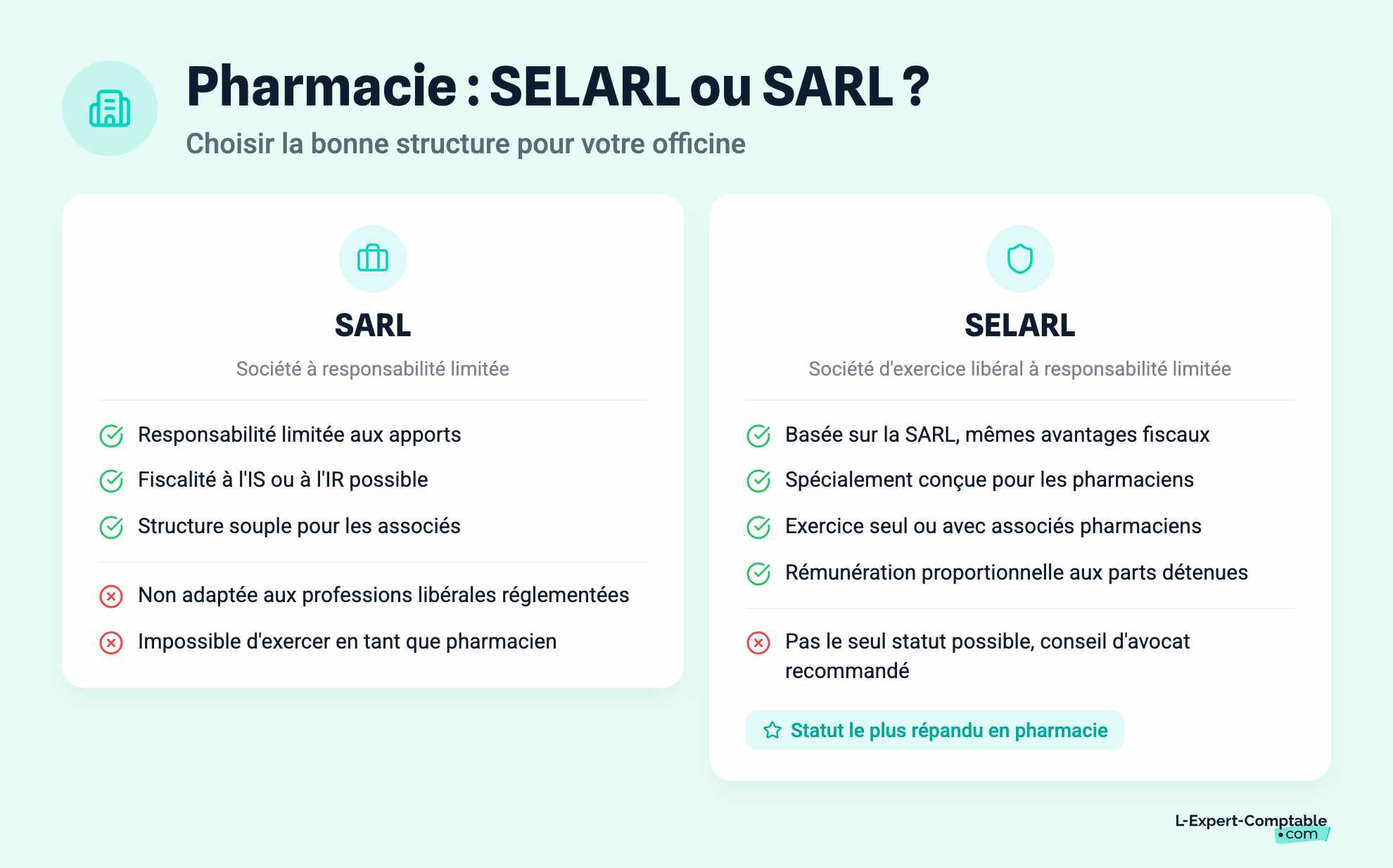 Pharmacie : SELARL ou SARL ?
